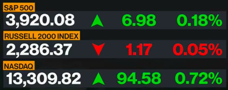 US market data - Bloomberg 