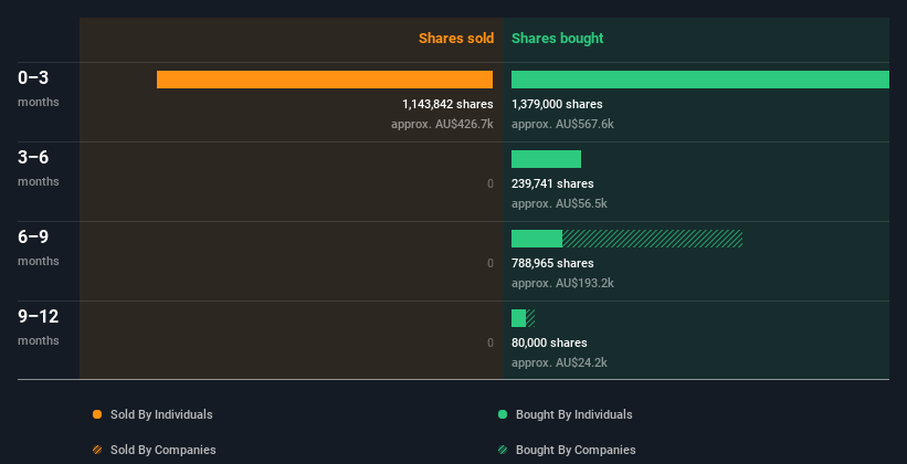 insider-trading-volume