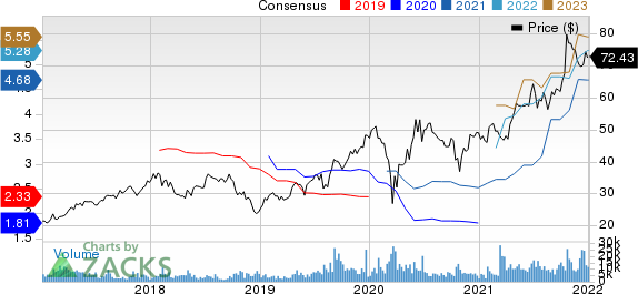 Apollo Global Management Inc. Price and Consensus