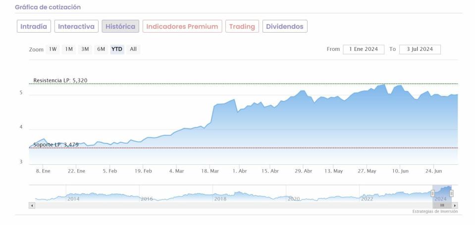 Bancos del Ibex 35: fuerte potencial de hasta el 73% gentileza de JBCapital