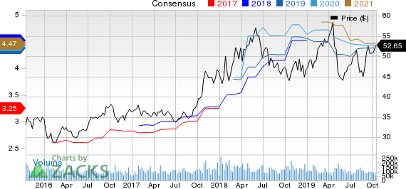 Intel Corporation Price and Consensus