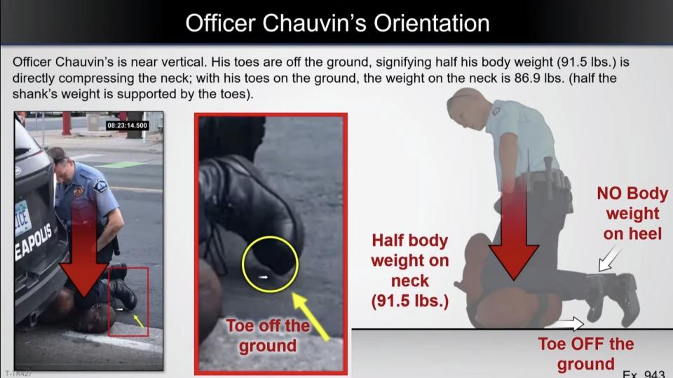 A graphic shows a still from a video of George Floyd's arrest (left), a zoomed-in image of Derek Chauvin's toe off the ground (centre) and right is an illustration showing how much body weight , 91.5lbs, that would have been on Mr Floyd's neck (right).