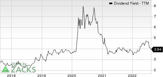 First Financial Bancorp. Dividend Yield (TTM)