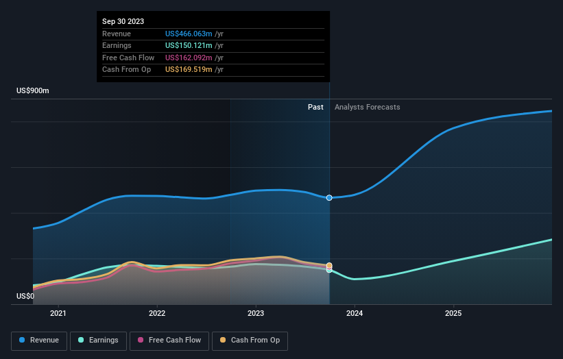 earnings-and-revenue-growth