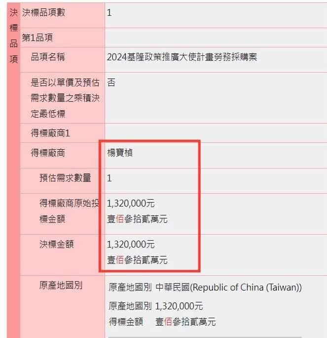 楊寶楨得標「2024基隆政策推廣大使計畫勞務採購案」。（翻攝自王定宇臉書）