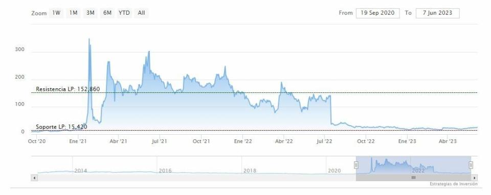 GameStop cae en bolsa tras despedir a su CEO