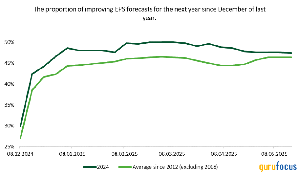 1st-Quarter Earnings Season Results, Expectations for 2024