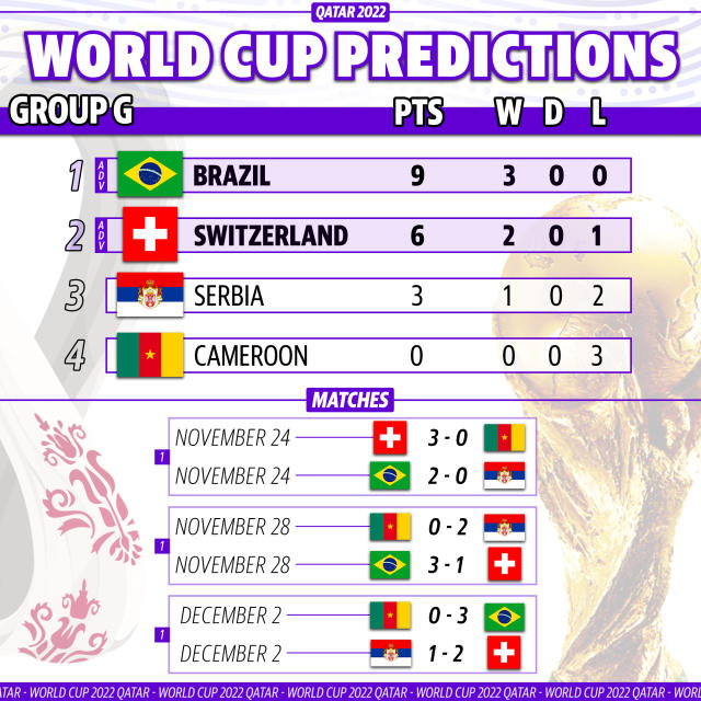 World Cup 2022 Group G teams: Fixtures list and predictions for