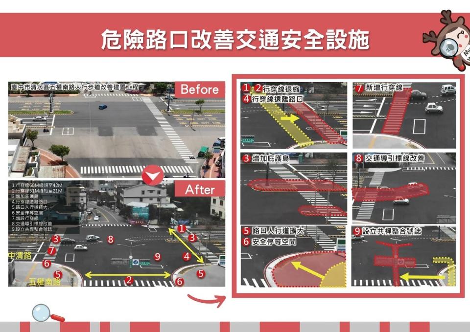 危險路口改善交通安全設施。   圖：內政部提供