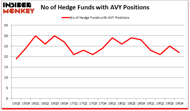 Is AVY A Good Stock To Buy?