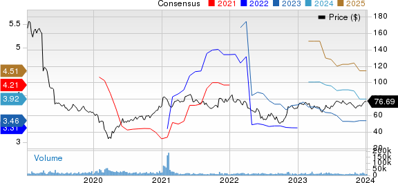 DuPont de Nemours, Inc. Price and Consensus