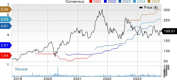 Paylocity Holding Corporation Price and Consensus