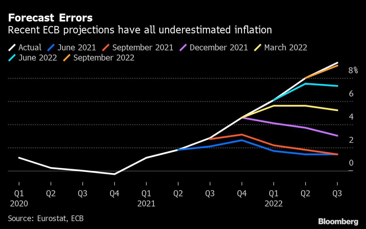 ECB’s Lane Is Meant to Lead Policy But Keeps Losing the Argument