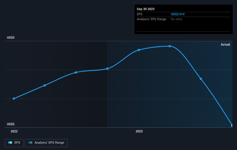 earnings-per-share-growth