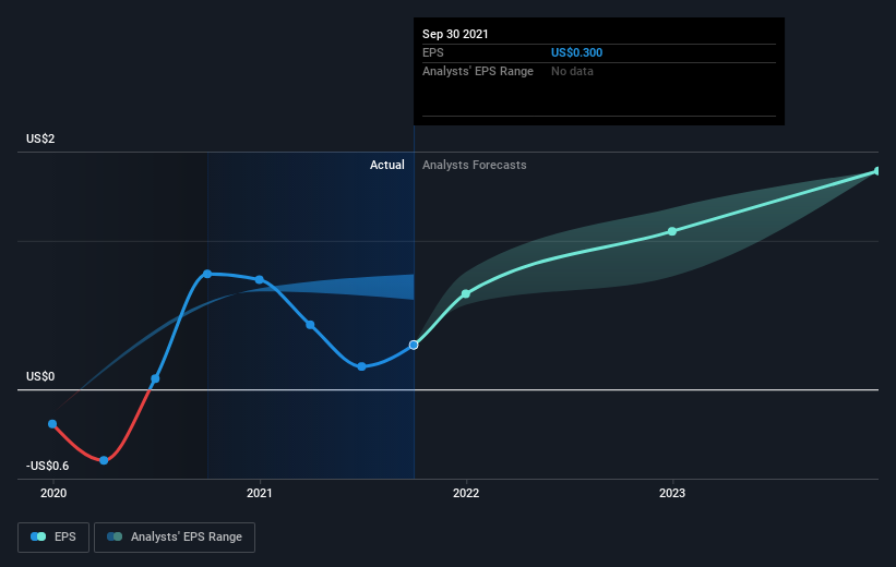 earnings-per-share-growth