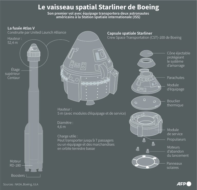 Le vaisseau spatial Starliner de Boeing (AFP - Gal ROMA, Valentina BRESCHI)