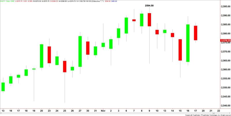 E-mini S&P 500 Index