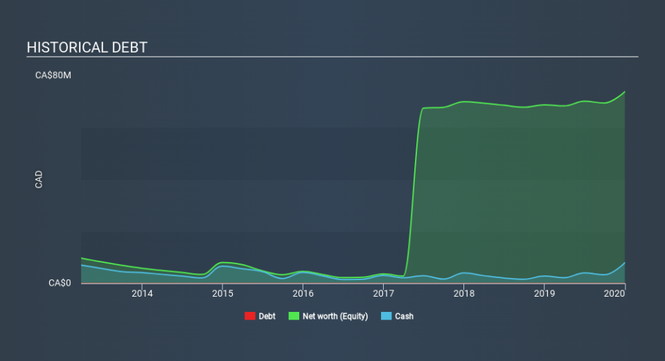 TSX:DIAM Historical Debt March 28th 2020