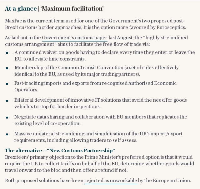 At a glance | ‘Maximum facilitation’