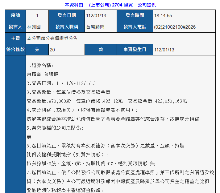 國賓今公告處分台積電870張持股。圖/翻攝自公開資訊觀測站