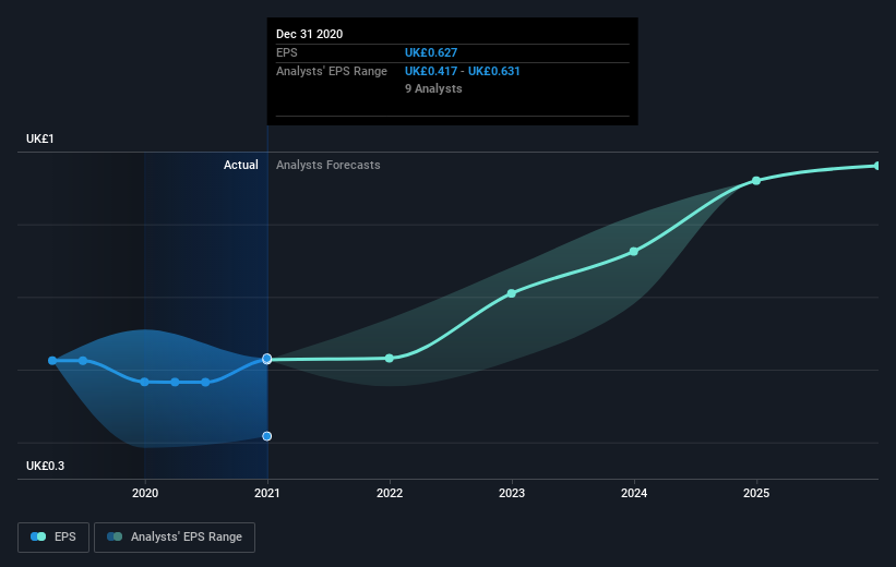 earnings-per-share-growth