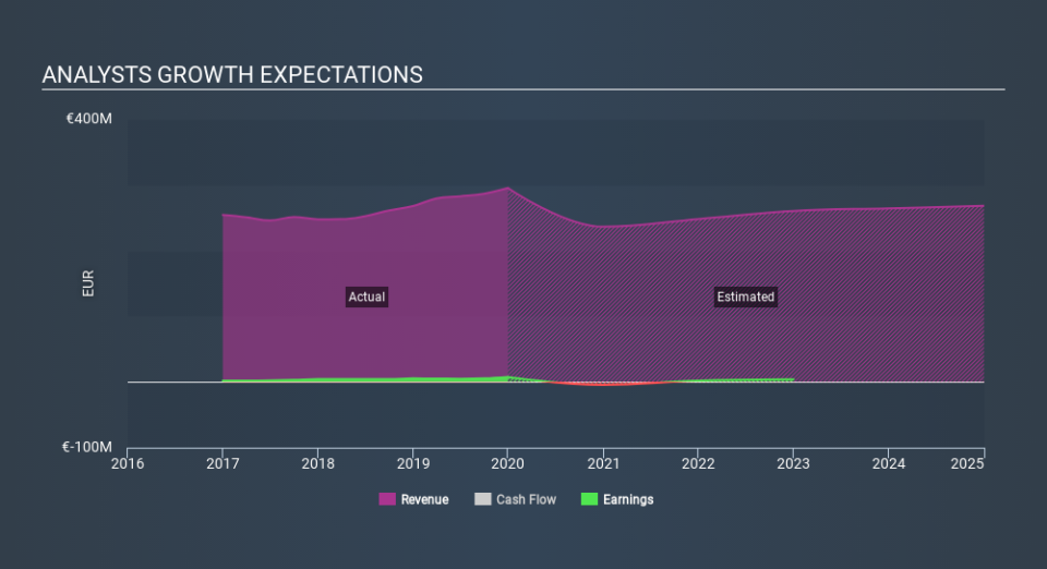 XTRA:M4N Past and Future Earnings April 9th 2020