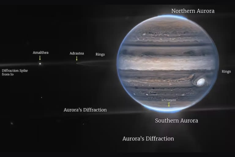 Imagen de campo amplio del planeta Júpiter y dos de sus satélites, Adrastea y Amaltea, registrada por el instrumento NIRcam del telescopio James Webb usando dos filtros diferentes