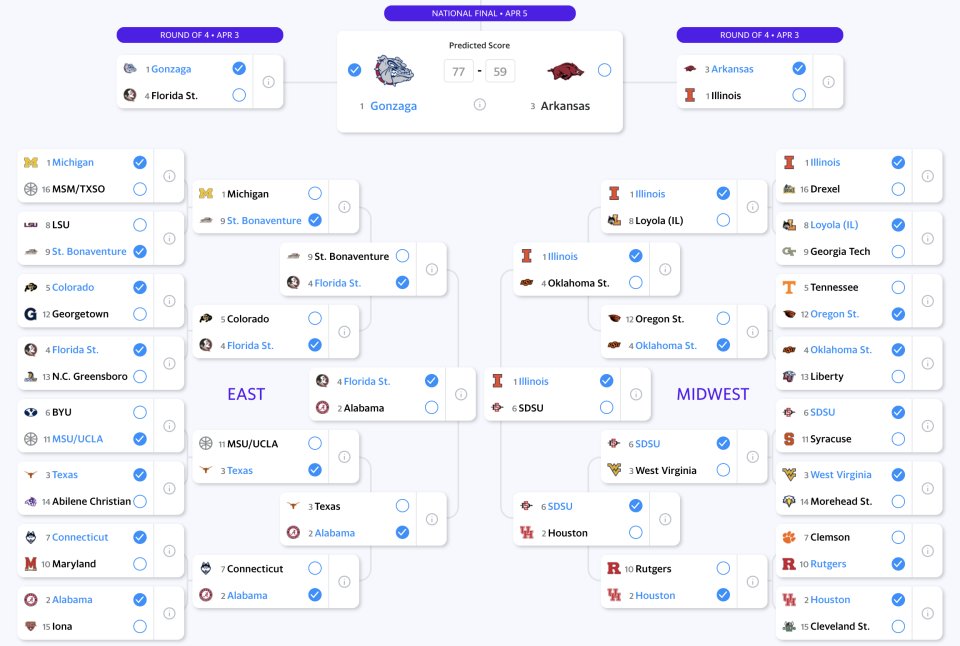 Pete Thamel's bracket