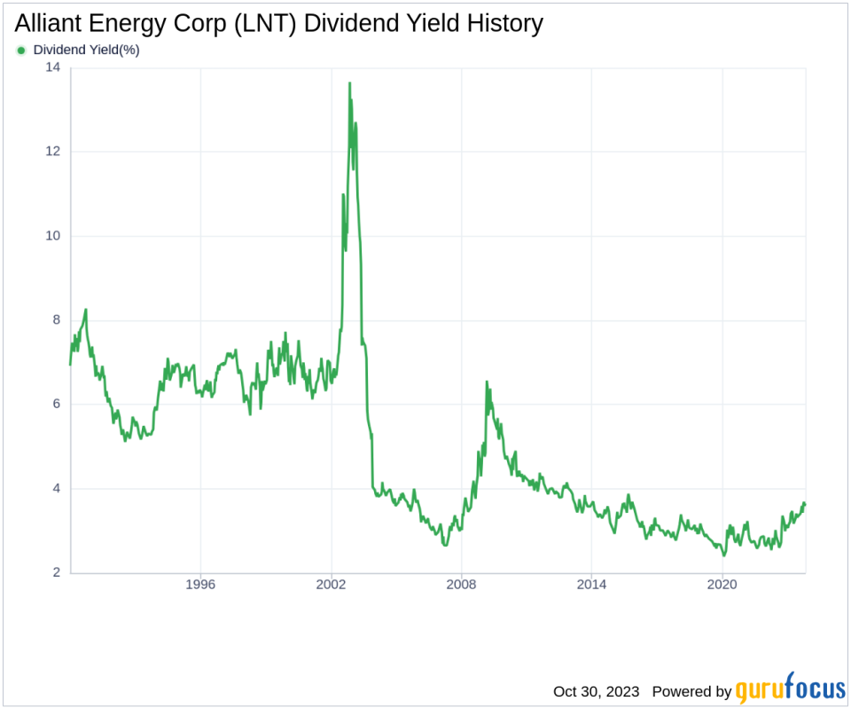 Alliant Energy Corp's Dividend Analysis