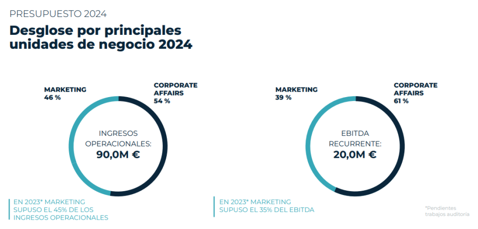 LLYC, negocio en crecimiento y potencial por múltiplos