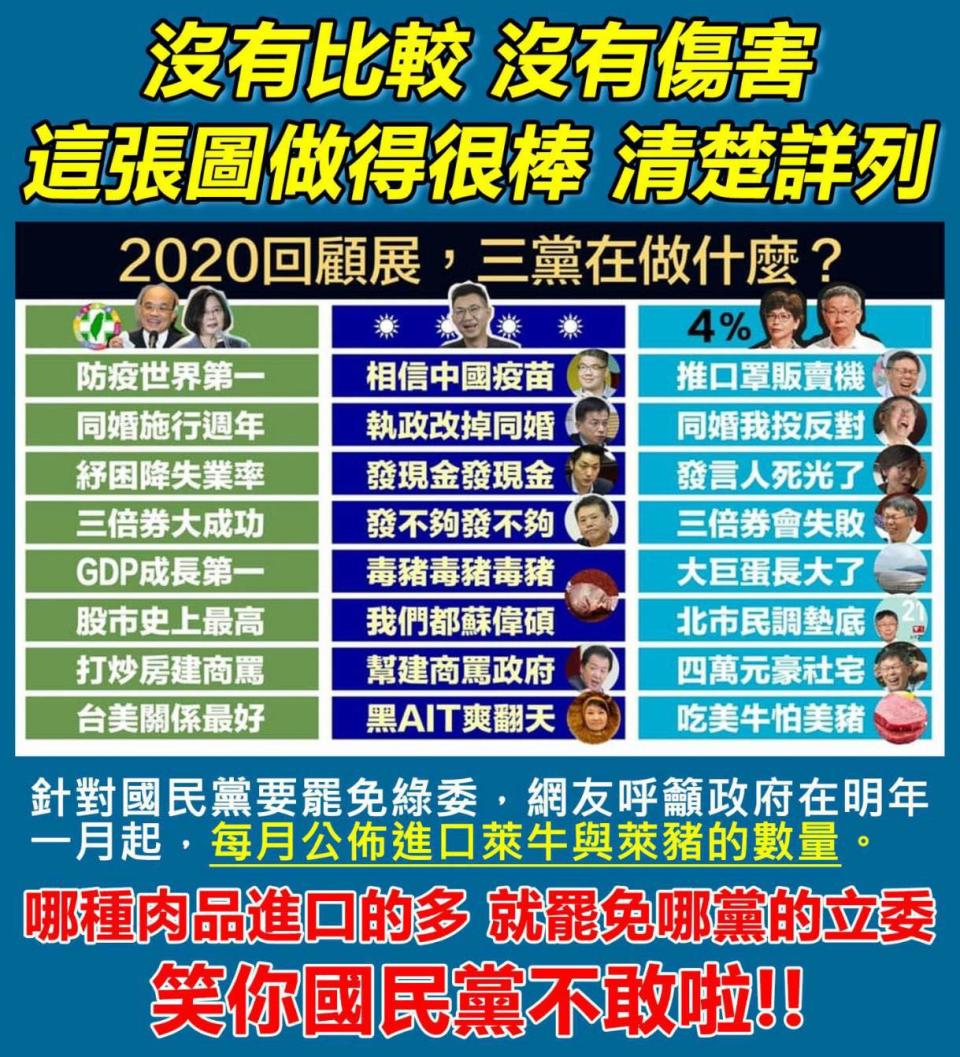 網友製圖回顧2020三黨做了什麼。   圖:擷取自王定宇臉書