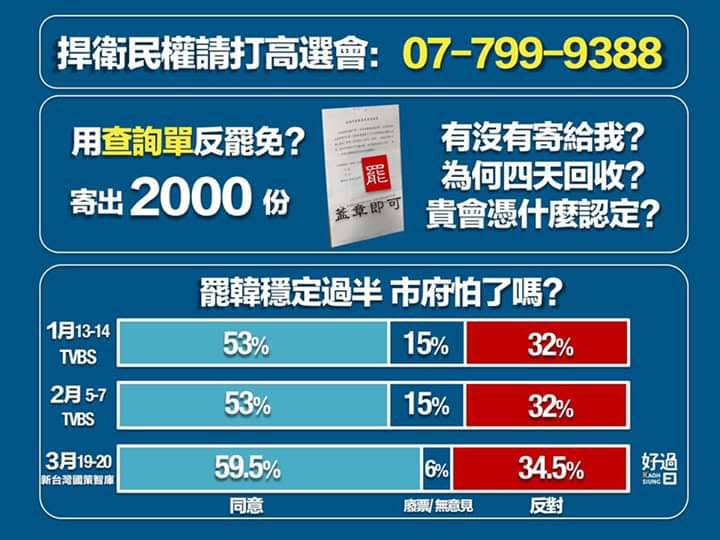 罷韓團體籲請民眾打電話給高選會追問署罷韓連署書查詢單相關事宜。   圖：翻攝高好過日臉書