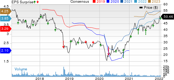 Bank OZK Price, Consensus and EPS Surprise