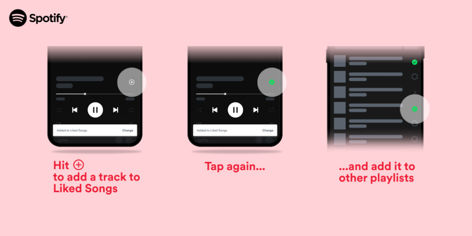 Screenshots of Spotify&#39;s plus button feature. Text: Hit [the plus button] to add a track to Liked Songs. Tap again... and add it to other playlists.