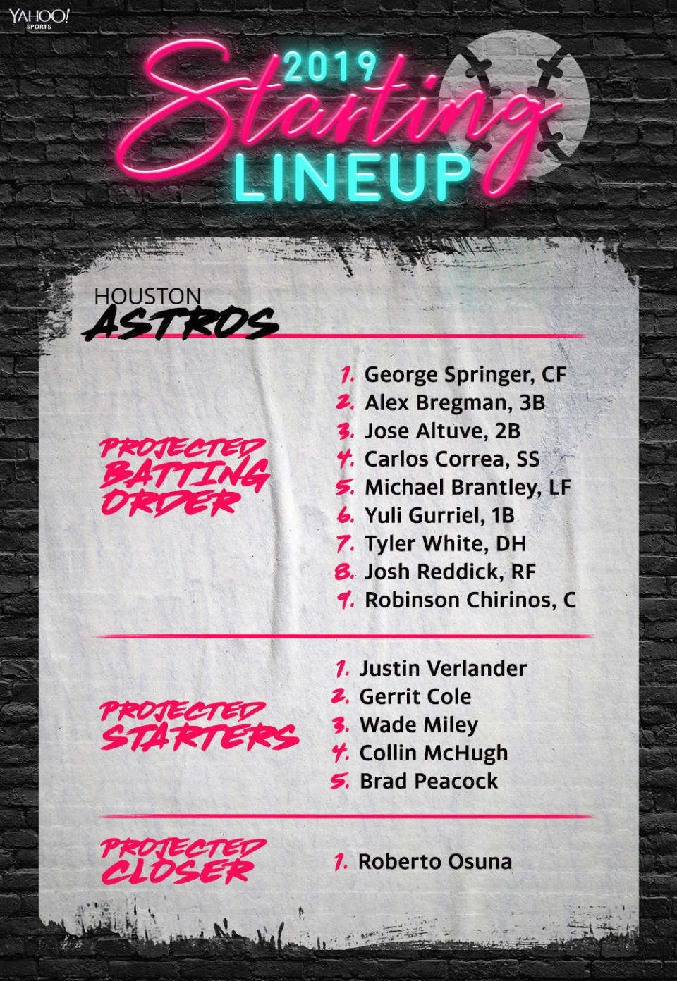 The Houston Astros 2019 projected lineup. (Yahoo Sports)