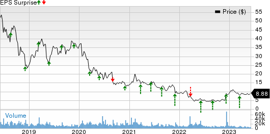 Hello Group Inc. Sponsored ADR Price and EPS Surprise