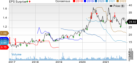 ZTO Express Cayman Inc. Price, Consensus and EPS Surprise