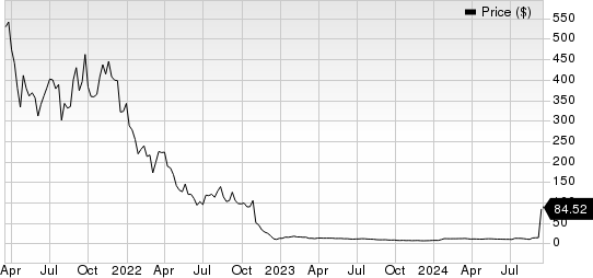 Instil Bio, Inc. Price