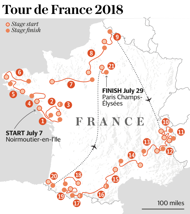 Tour de France 2018