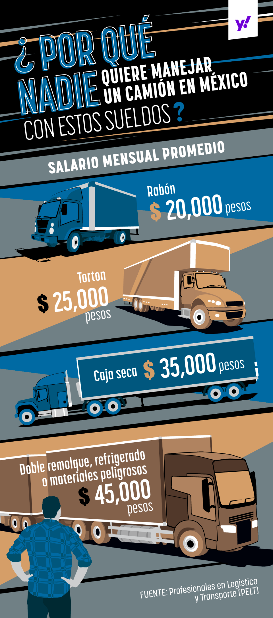 Hallar un conductor disponible en México se como encontrar una aguja en una pajar. |  Infografía: Yahoo Noticias