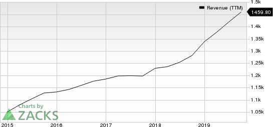 ICF International, Inc. Revenue (TTM)