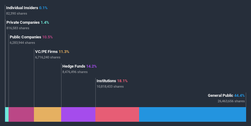 ownership-breakdown