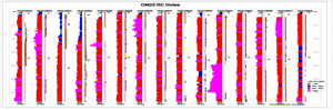 Fence diagram of 2023 core and RC holes with assays