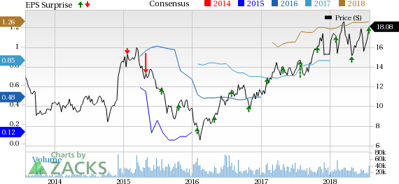 Cypress' (CY) second-quarter earnings results are driven by improving demand for its products and solid operating results.