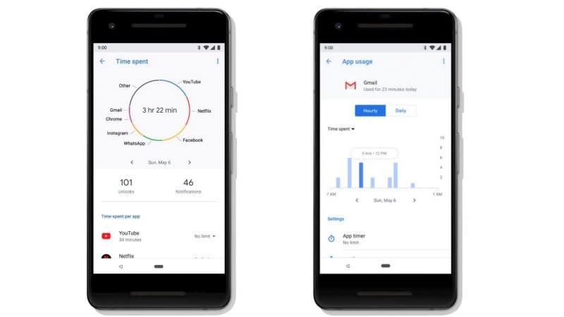 Android P’s new Dashboard feature gives deep, granular insights into how you’re using apps. Source: Google