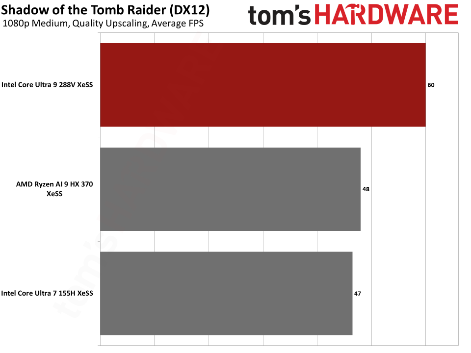 Lunar Lake graphics benchmarks