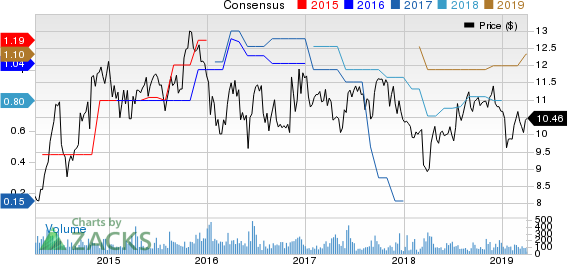 Hallmark Financial Services, Inc. Price and Consensus