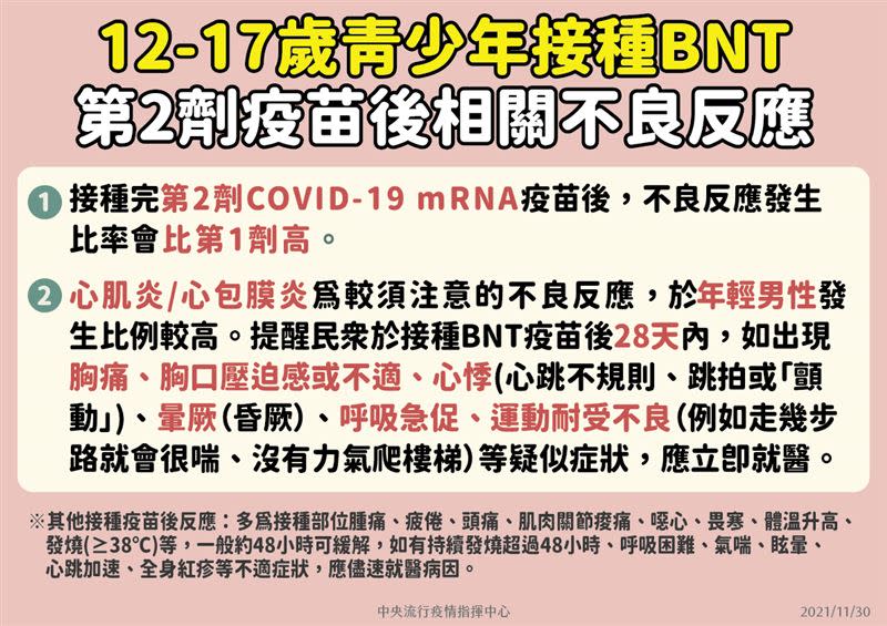  指揮中心說明心肌炎症狀。（圖／指揮中心提供）