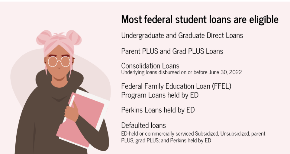 Loans eligible for Biden's loan forgiveness