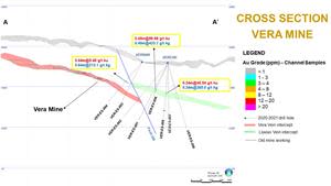 Cross-section of the Vera mine